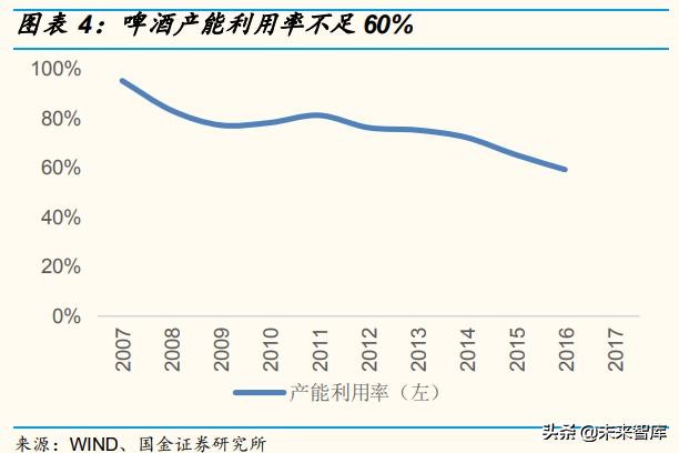 啤酒行业深度报告：百年青啤，如何延续辉煌？