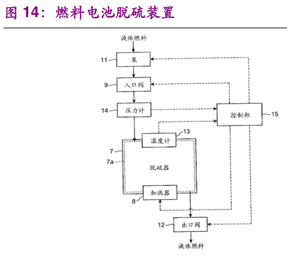 氢能与燃料电池产业前沿分析报告：氢能时代，点煤成金