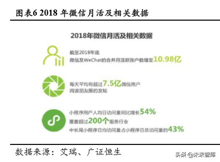 社交电商行业深度研究：行业模式与趋势展望