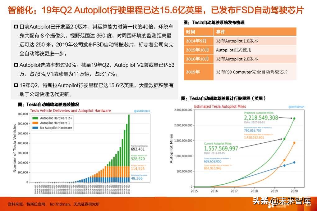 特斯拉的竞争力与长期需求深度思考