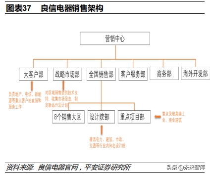 低压电器行业深度研究报告
