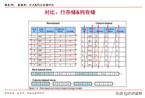 华为数据库Gauss深度解析