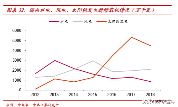 水电行业深度报告：商业模式、行业空间、行业格局分析