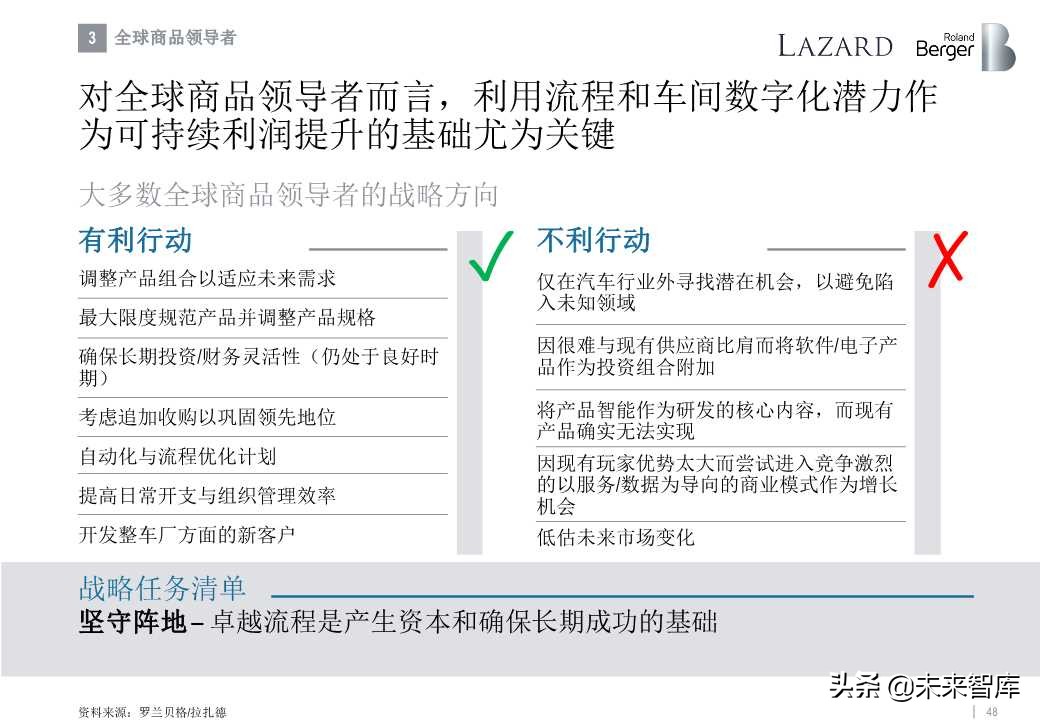 罗兰贝格全球汽车零部件供应商研究2019