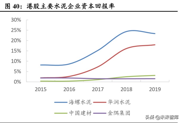 海螺水泥深度解析：水泥高价地域龙头，成本优势凸显