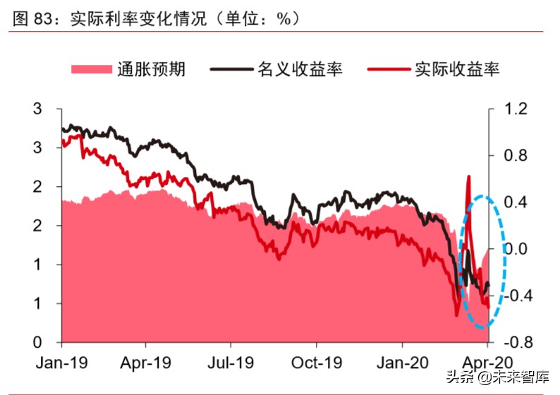 大宗商品2020年二季度展望：大宗商品将迎来绝佳配置期