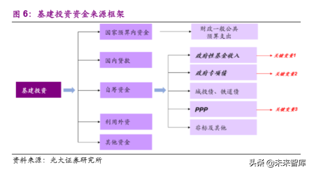 建筑和工程行业2020年投资策略：海日生残夜，江春入旧年