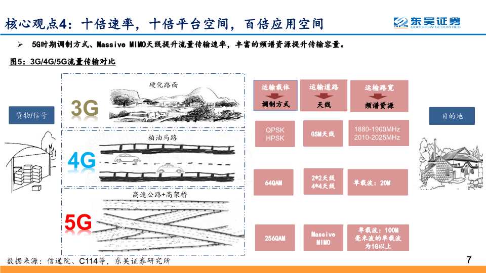 5G应用深度研究：探寻最具价值的5G四大应用主线