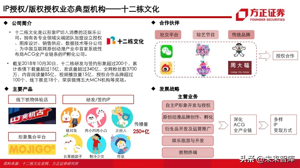 视频行业深度研究之MCN专题：新渠道、新生态、新未来