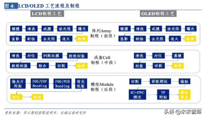 液晶面板检测行业深度研究