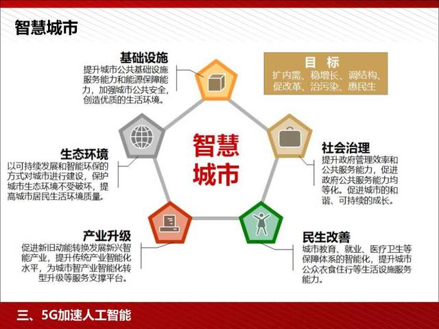 5G高颜值读本：5G为人工智能和智能制造赋能（98页PPT）