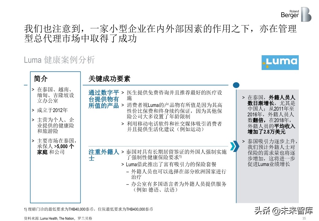 羅蘭貝格健康險價值鏈突圍：管理型總代理模式的崛起