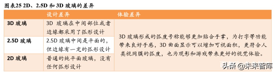 3C自动化设备专题报告：赛道差异明显，注重结构性机会