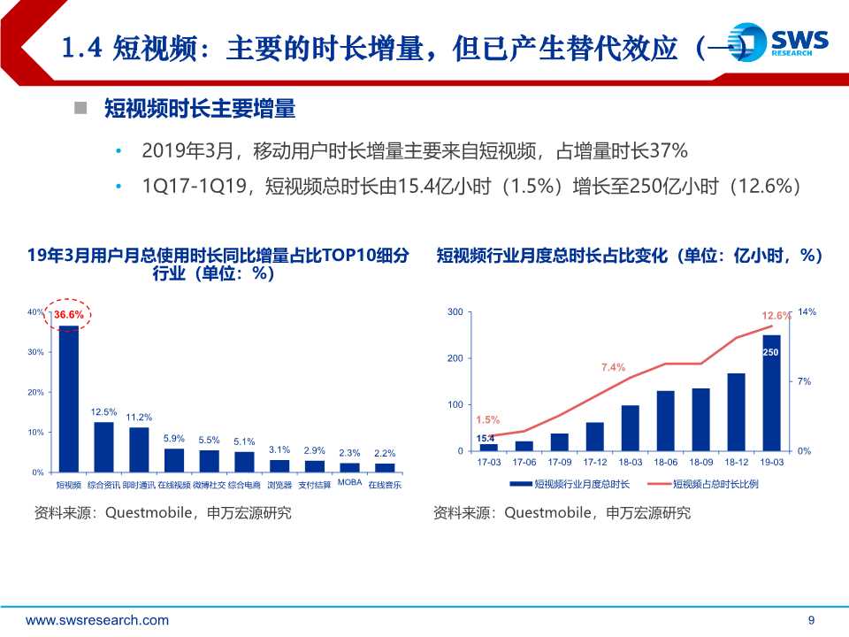 后互联网时代前瞻：时间货币化，深挖用户时间价值（61页PPT）