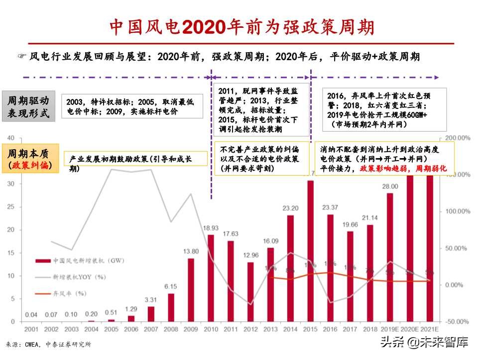 风电行业深度报告：与火电设备深度对比分析