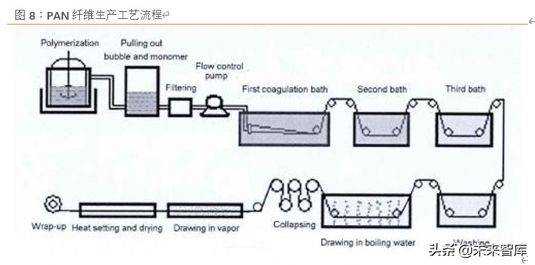 碳纤维行业深度研究：黑色黄金迎来行业风口