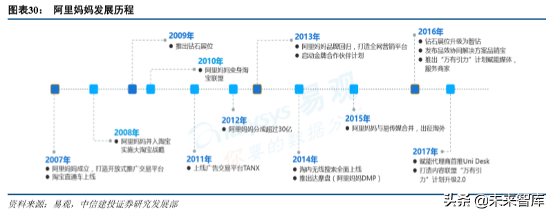 互联网巨头的广告生意深度大盘点（68页）