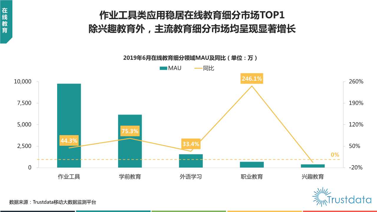 2019年上半年中国移动互联网行业发展分析报告