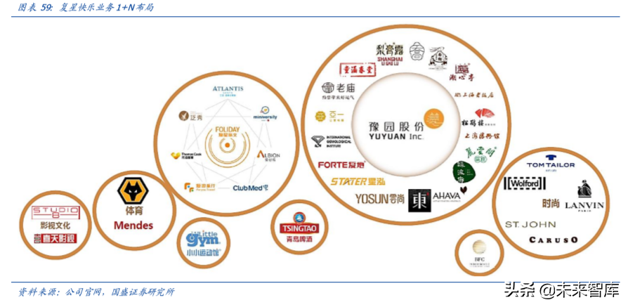 复星国际深度解析：聚焦家庭消费与产业赋能