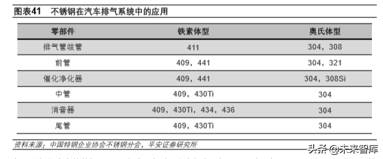 不锈钢专题报告：需求增长、产能扩张，竞争日益激烈
