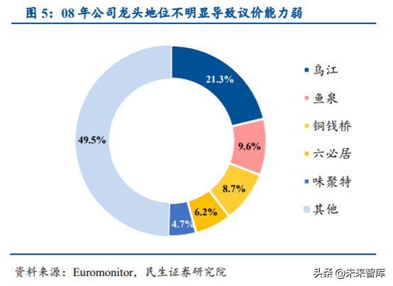 涪陵榨菜深度解析：加速库存去化，静待柳暗花明