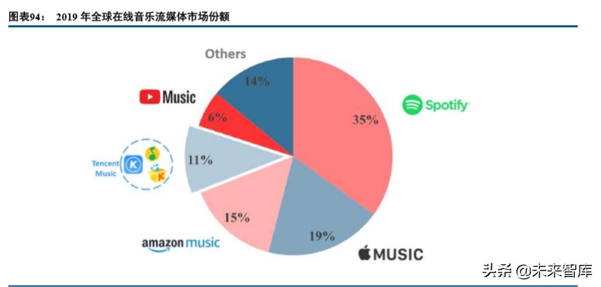数字内容行业2019年综述及2020展望：顺势而为