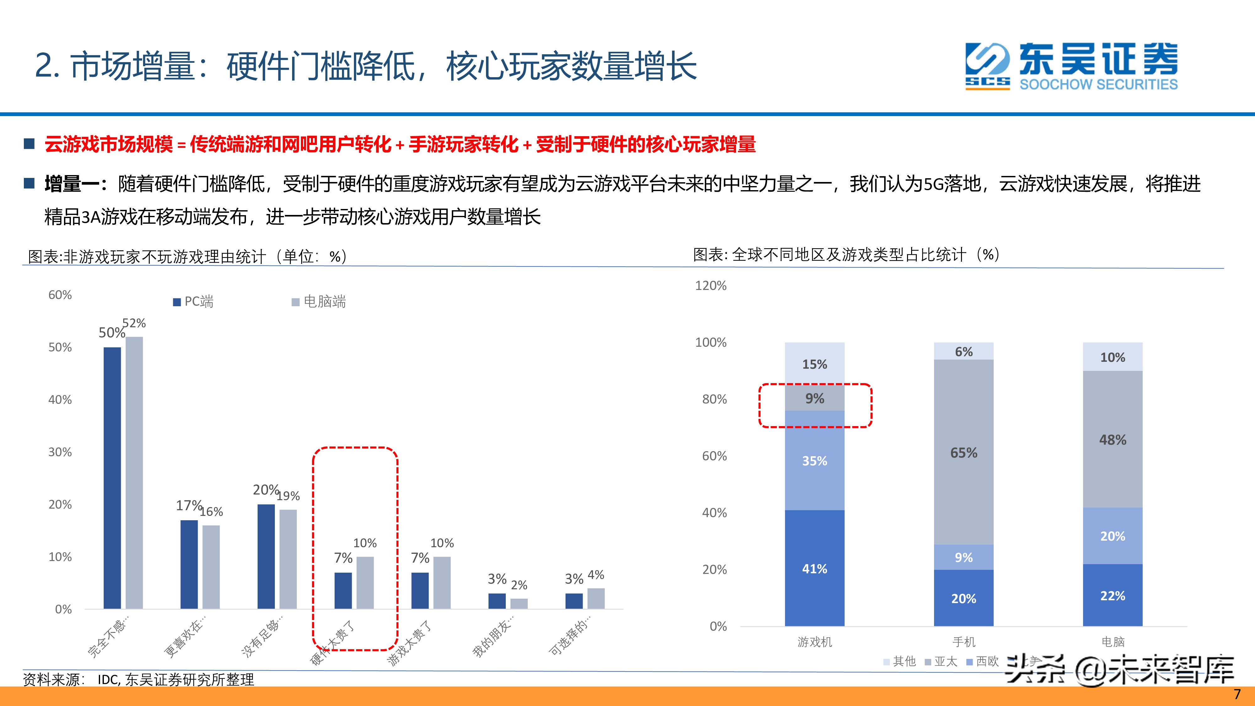 云游戏专题：聚焦云端，引领游戏行业“技术革命”