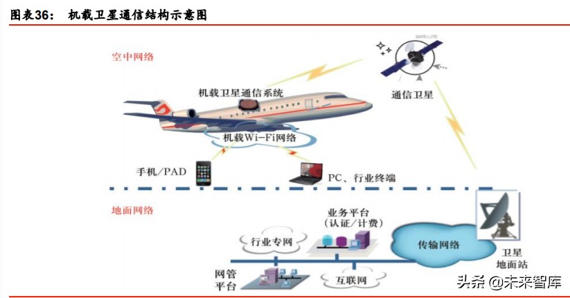 卫星互联网行业深度报告：掘金产业链新机遇