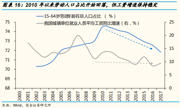 2019年中经济、政策与大类资产配置展望：第二次改革开放的契机