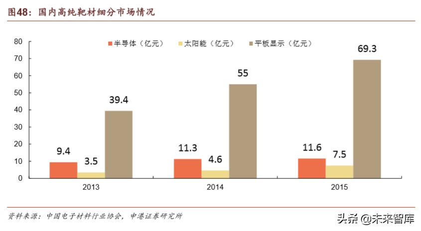 半导体材料行业深度报告：疫情之下，材料崛起