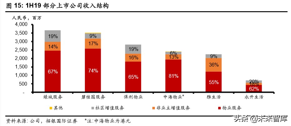 物業(yè)管理行業(yè)深度報告：破繭化蝶，資本市場的新寵兒
