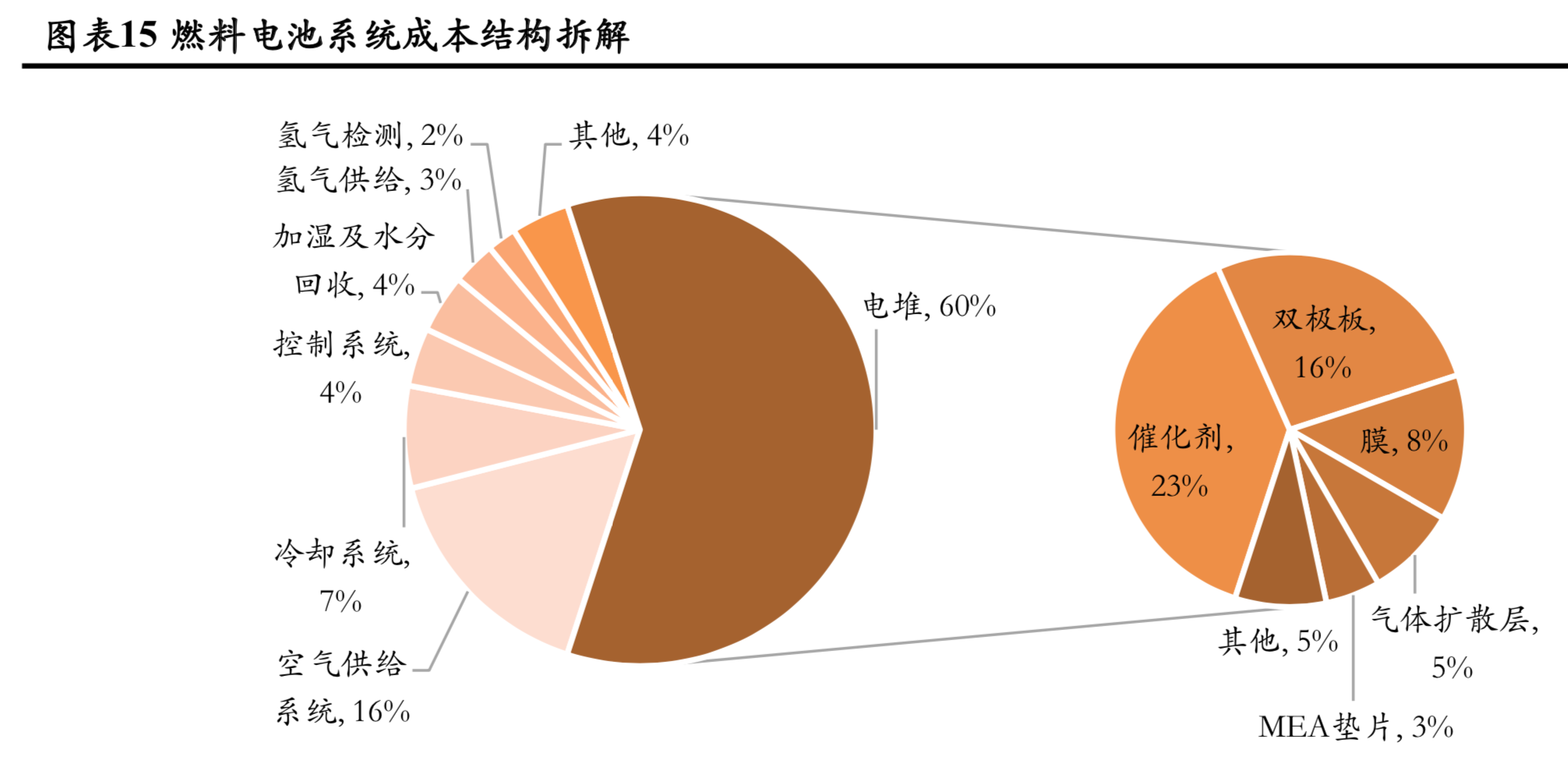 燃料电池行业2019年中分析报告