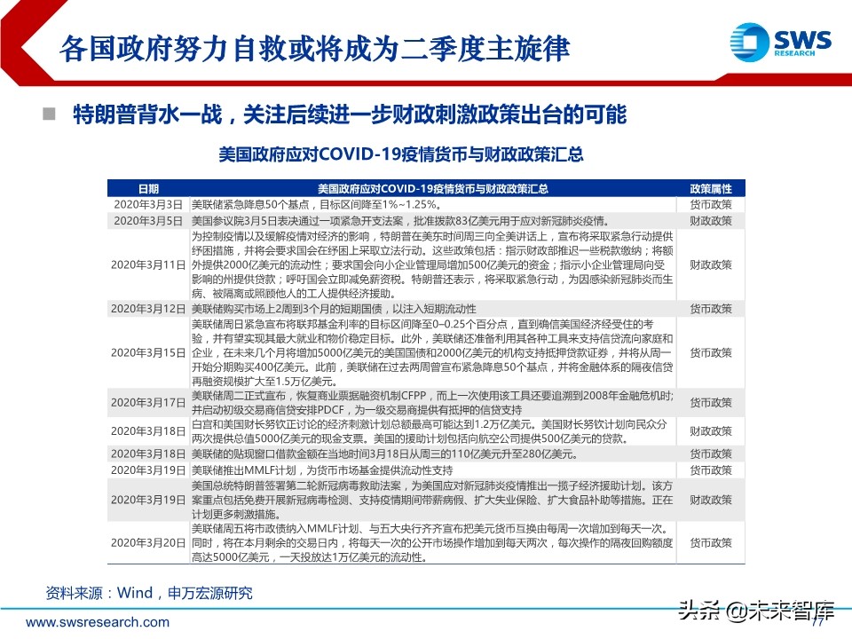 2020年春季全球資產(chǎn)配置投資策略：斗轉(zhuǎn)，星移