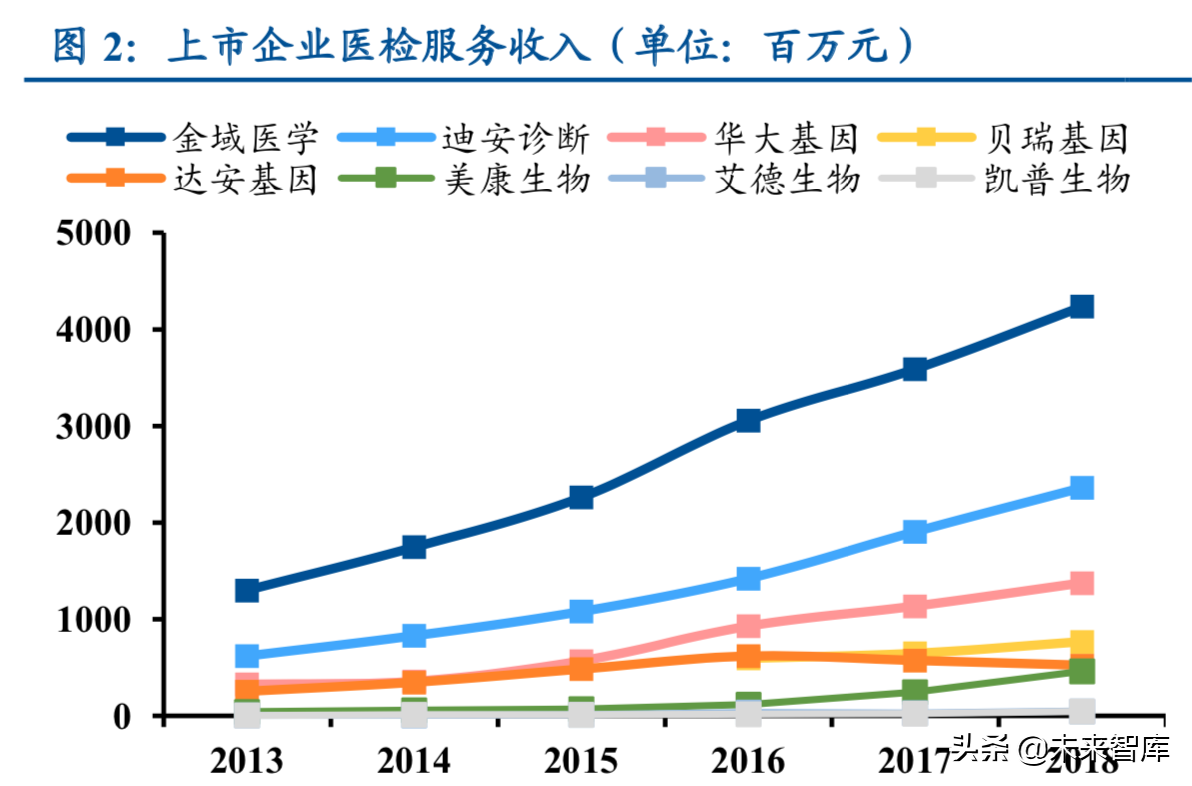 新医改之体外诊断行业专题分析