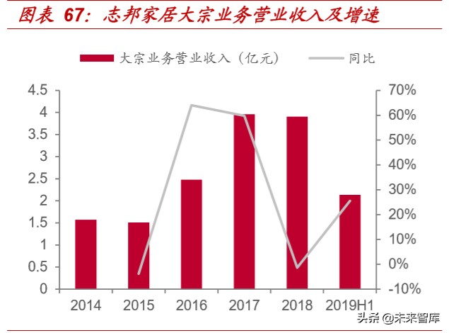 精装房行业深度报告：红利之外，格局几何