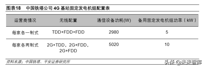 5G基站建设开启，百亿低压电器需求爆发