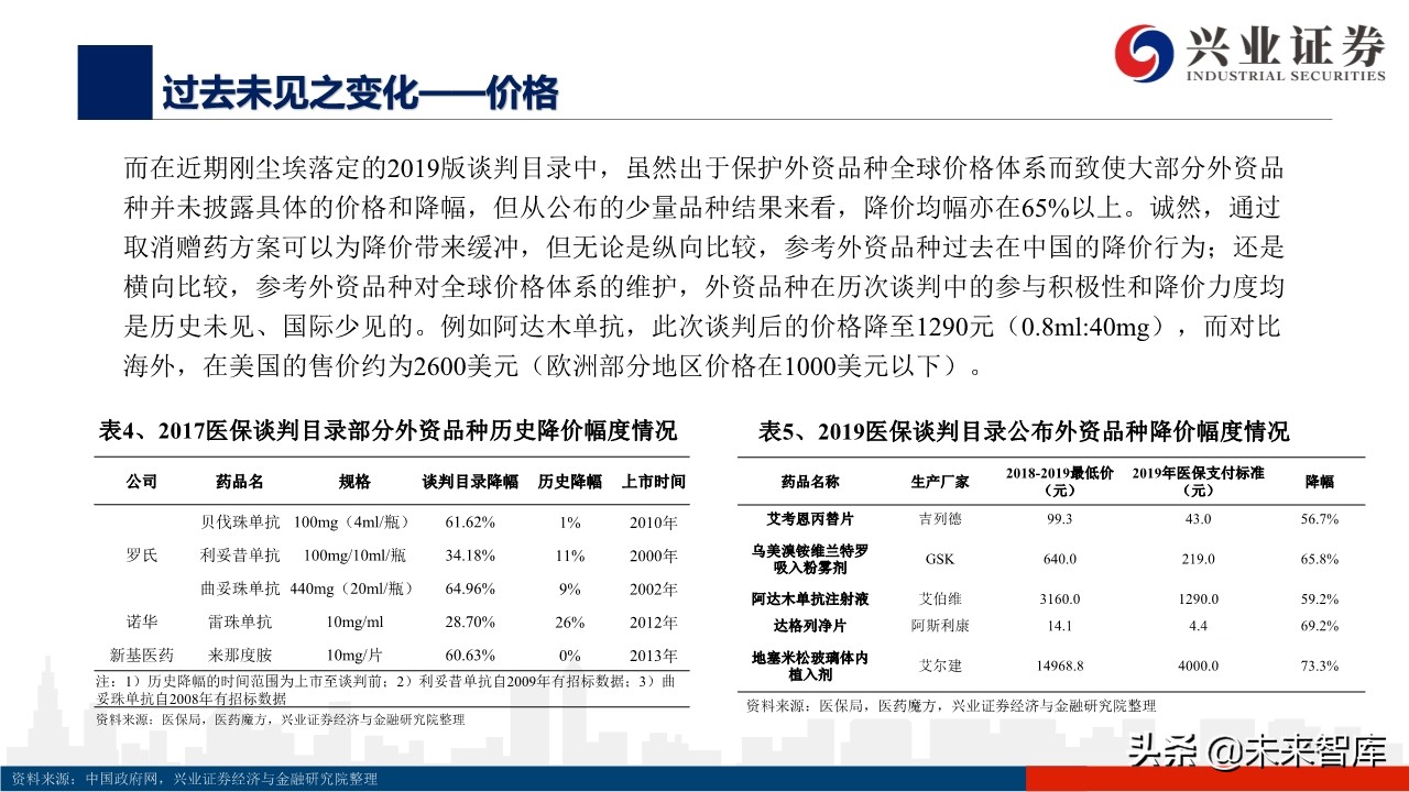 医药行业深度报告：外资药企中国市场策略变化的危与机