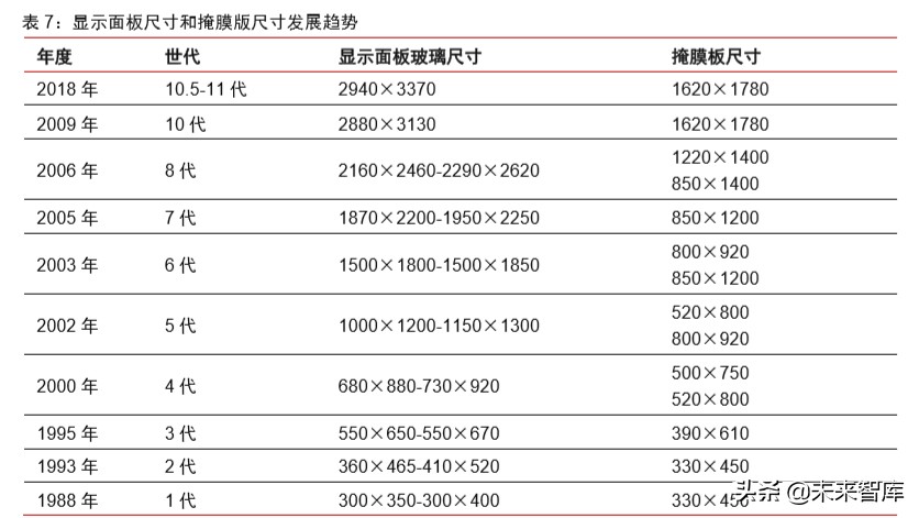 半导体材料专题报告：光掩模版需求旺盛，合成石英基板有望受益