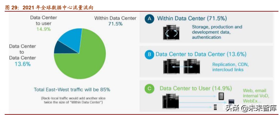 光模块行业深度报告：双引擎驱动，把握光模块确定性投资机遇