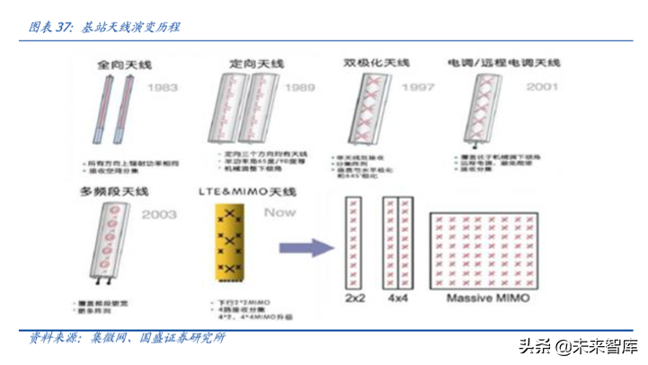 信维通信深度解析：深耕泛射频领域，打造一体化解决方案