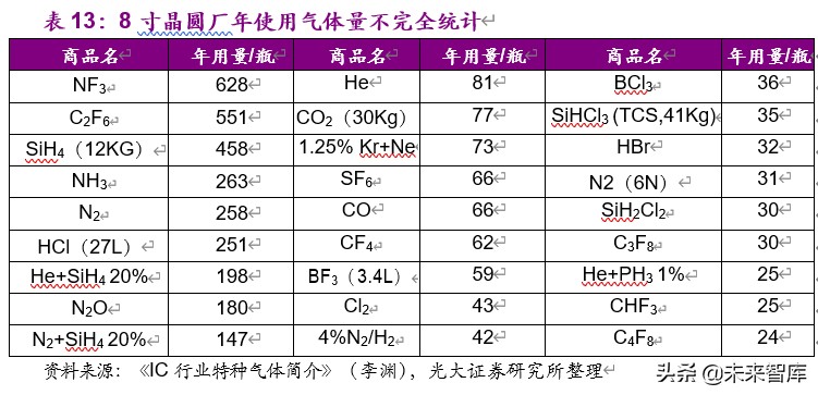 电子特气行业深度报告：国产化迎历史性机遇