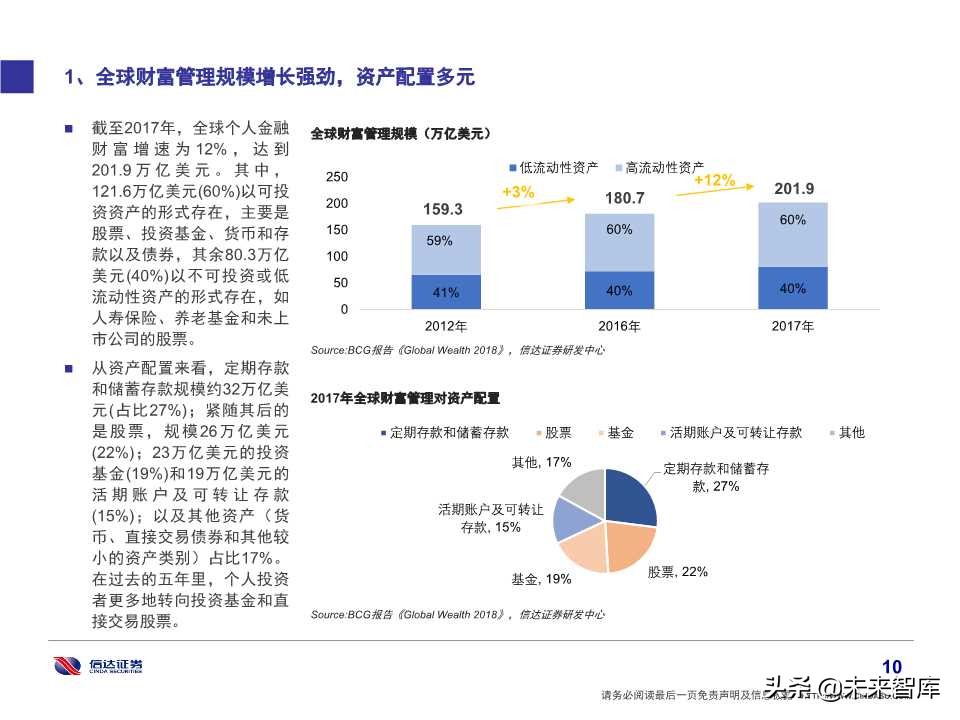券商经纪业务转型财富管理的思考及借鉴