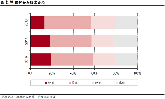 长安汽车深度研究：黑暗持续还是黎明将近？