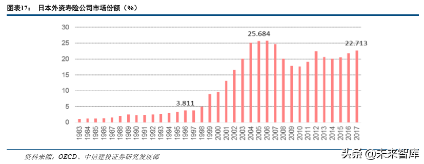 保险行业发展回顾与前瞻分析
