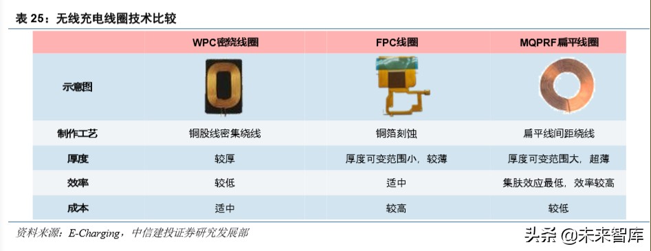 信维通信深度解析：5G时代泛射频龙头