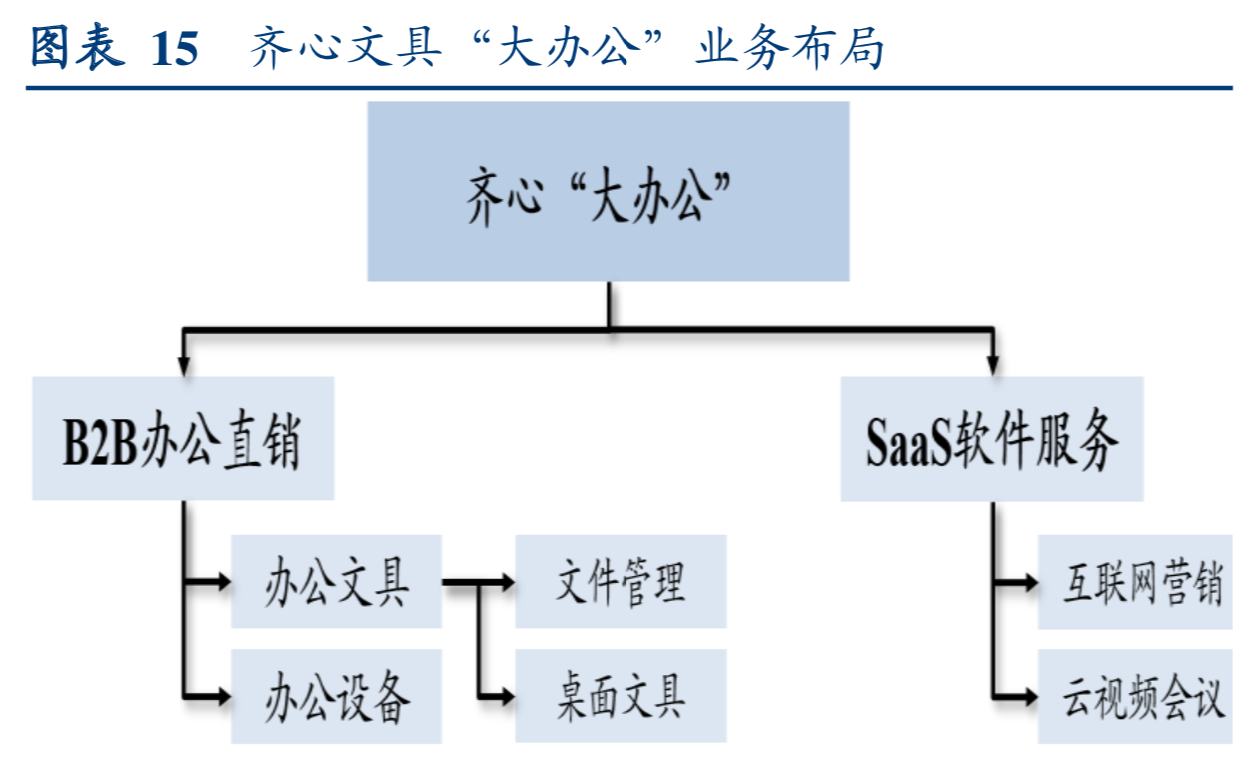 办公文具行业深度研究报告