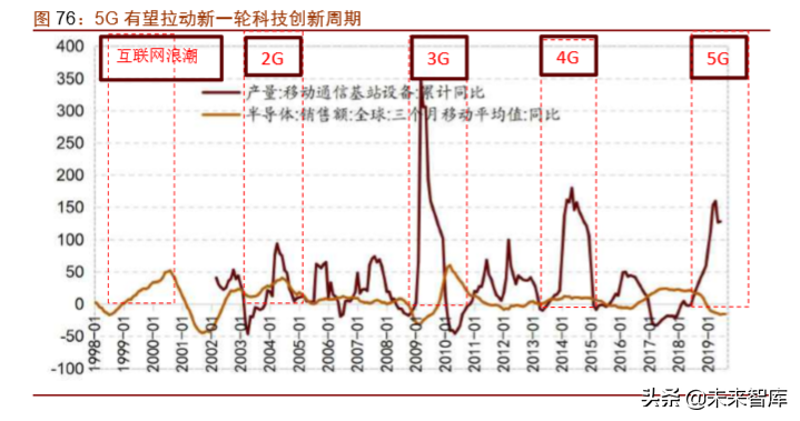 1990-2030，复盘30年科技历程，展望智能革命时代布局