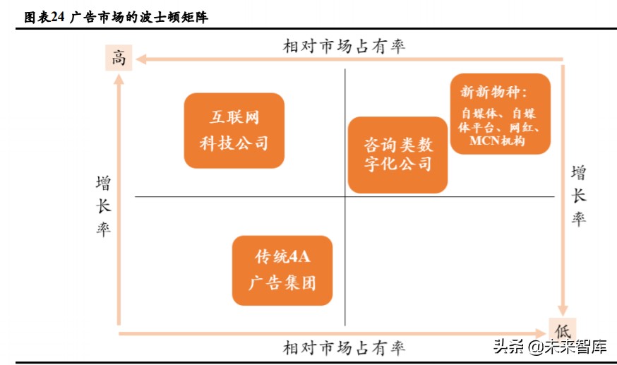 广告营销行业深度报告：埃森哲互动，2C超级平台动了2B巨头的奶酪