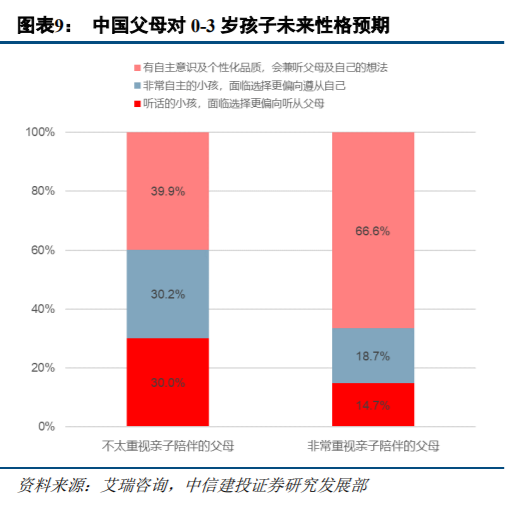 旅游专题报告：亲子游行业深度研究