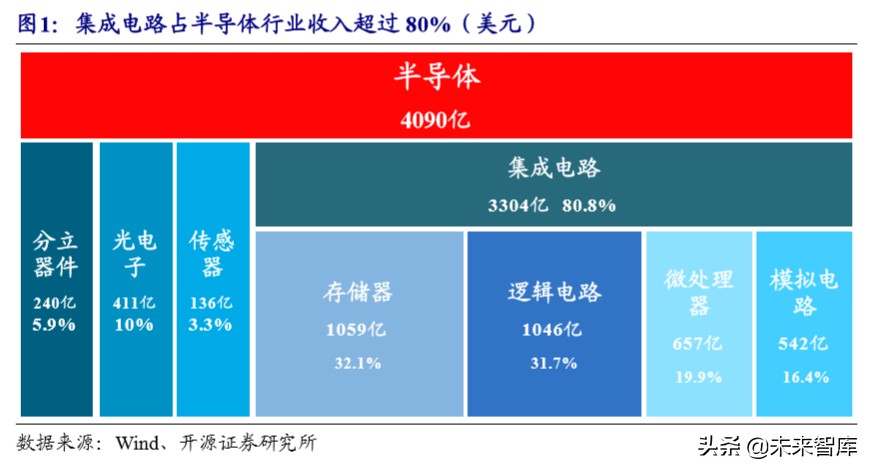 半导体设备产业详解：产业转移与国家力量赋能国产化加速推进